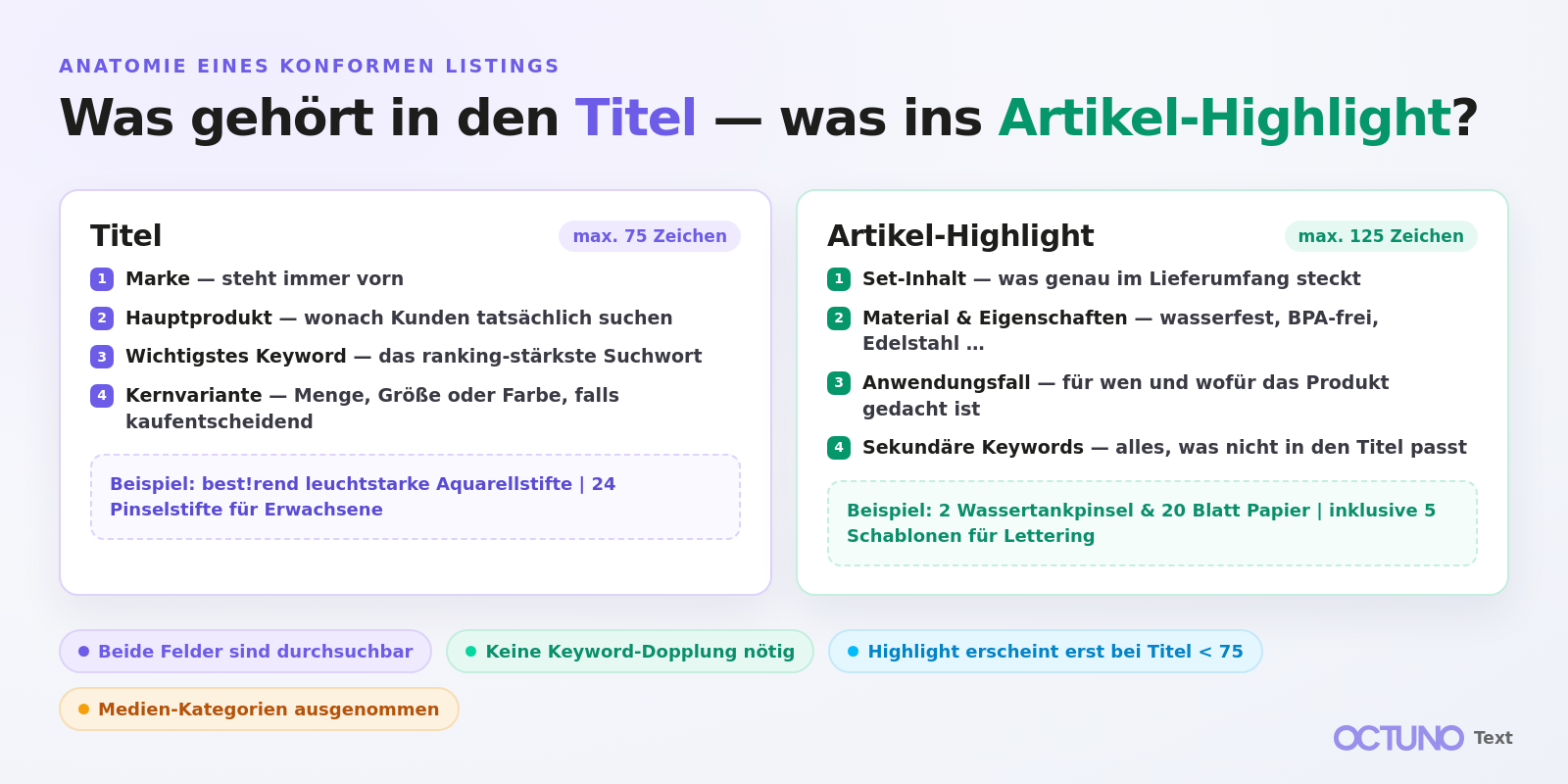 Anatomie eines konformen Amazon-Listings: Was gehört in den Titel (75 Zeichen) und was in die Artikel-Highlights (125 Zeichen)
